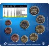 Sada obehových EURO mincí SR 2015 - Bratislavský maratón (Obr. 3)